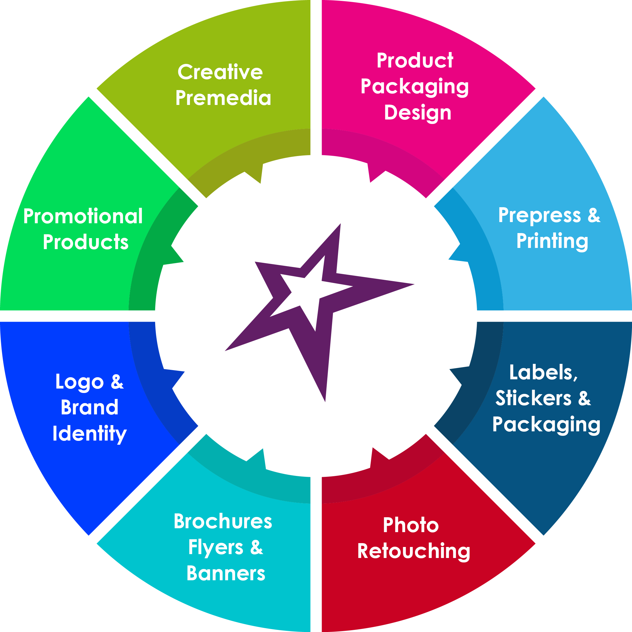 website design company in Chennai
